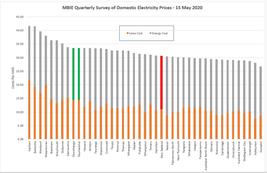 2020-05-15 May Graph 2020-05-15 May Graph